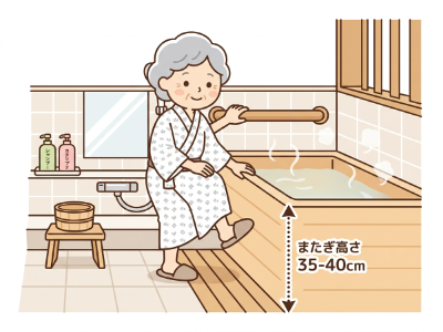 浴槽の深さと身体の関係